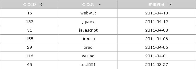 原生JS实现sortTable，灵活排序表格，支持递增递减及其他特效