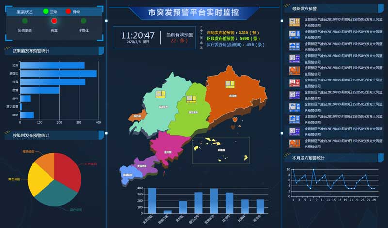 突发预警平台，高效监控投屏后台模板，专注单一文字结果输出