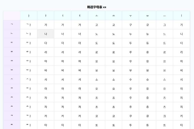 Vue实现韩语字母变色表格特效的HTML5实例