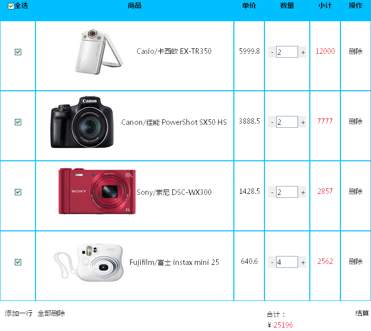 jQuery购物车商品数量加减计算与特效代码