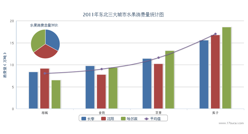 jQuery图形统计神器，饼图与柱状图轻松生成，特效炫酷
