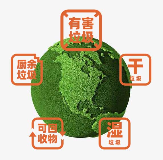 css3垃圾分类导航旋转特效