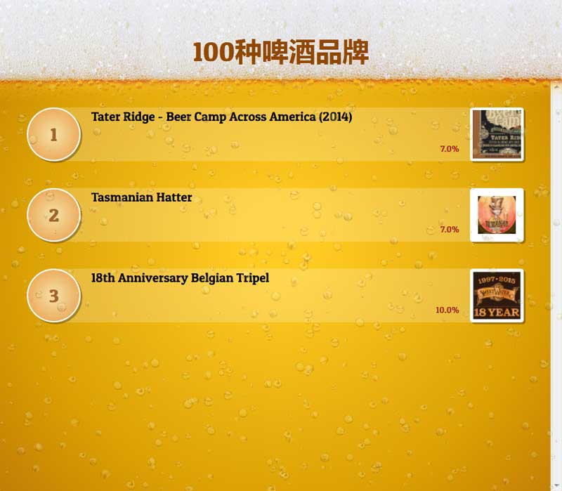 排行榜啤酒气泡动画特效，HTML5精彩实例展示