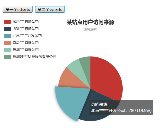 ECharts饼状图制作，HTML5数据可视化代码实例