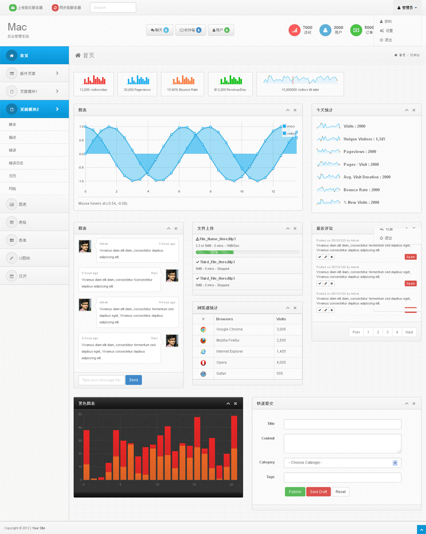 Mac风格Bootstrap响应式后台系统模板 - HTML下载版