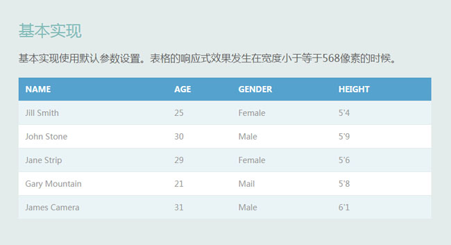 HTML5自适应表格插件，响应式设置与代码实例