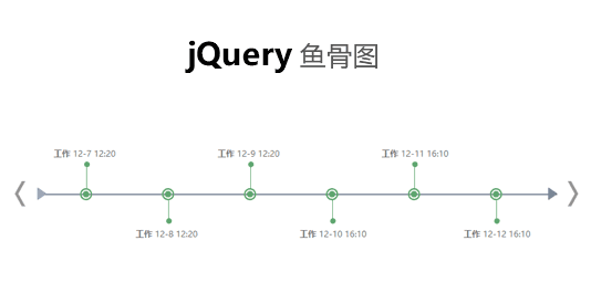 jQuery鱼骨图时间轴滚动与特效代码集