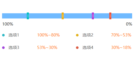 jQuery拖动滑块选择百分比，特效丰富，代码示例