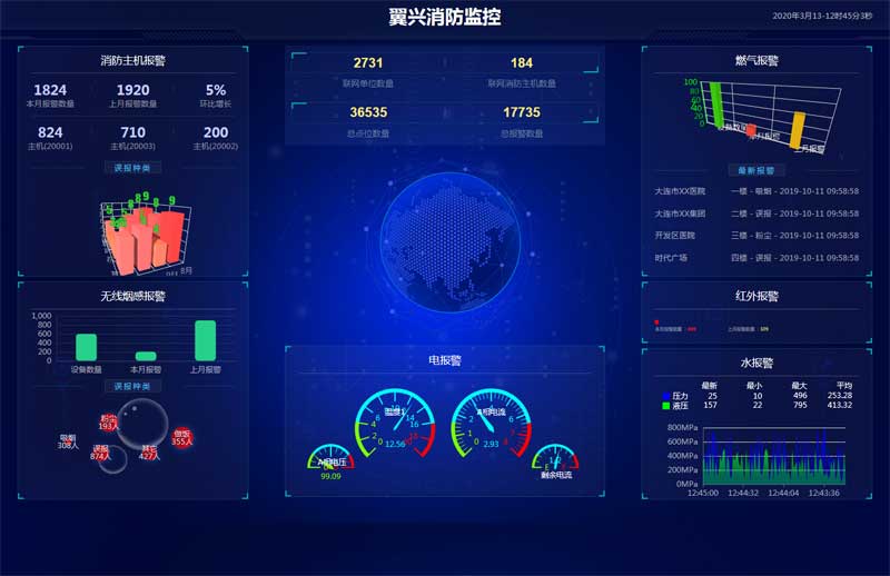 物业消防监控统计页面模板后台模板