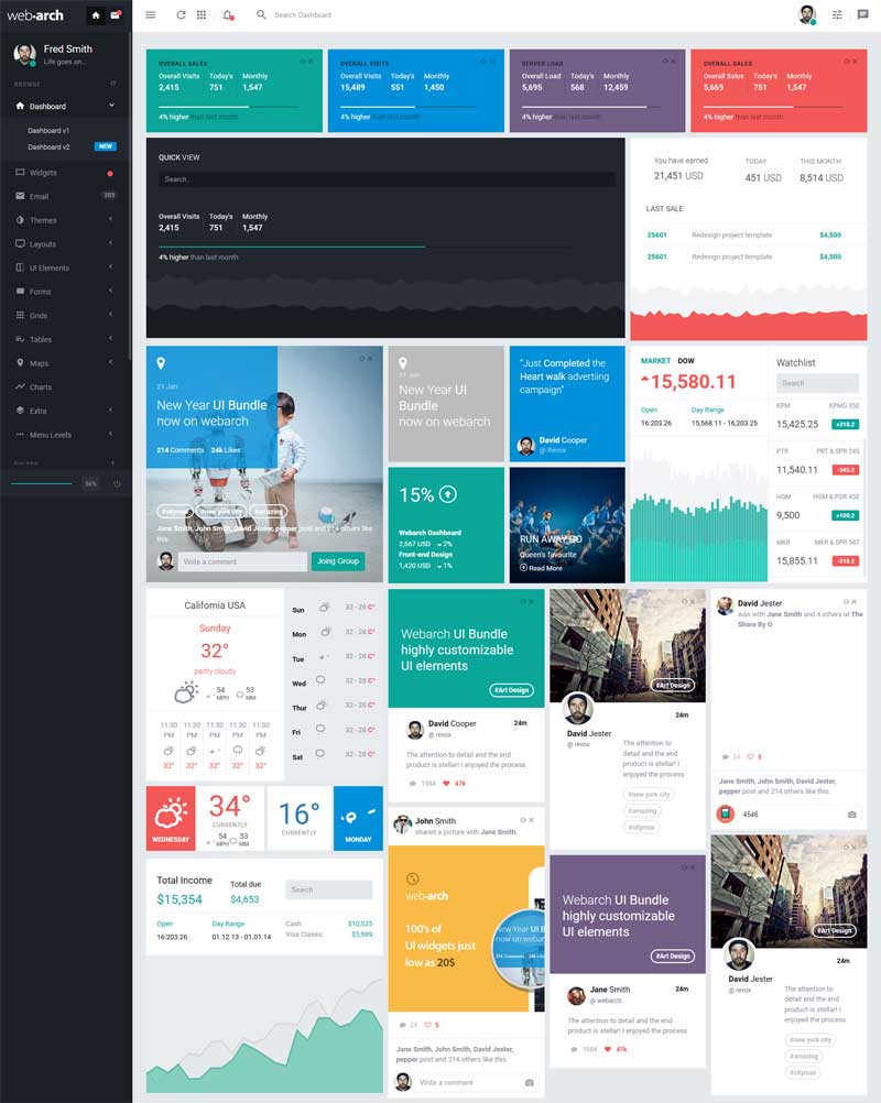 HTML5博客社交论坛后台UI界面，高效后台模板