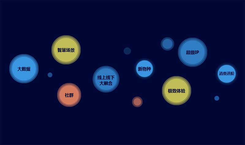 css3创意的气泡布局动画