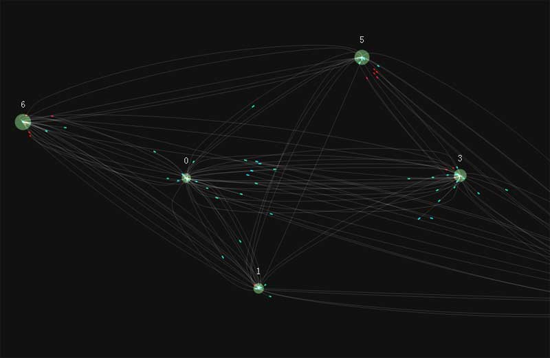 html5 canvas模拟机场线路图动画特效