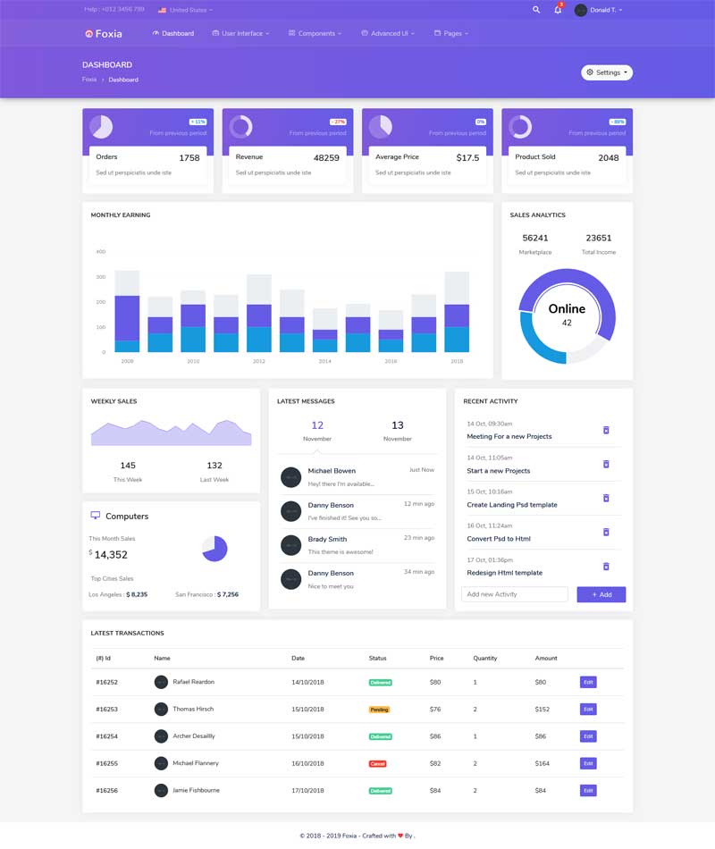 bootstrap电商业务销售管理系统模板