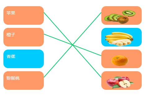 html5鼠标拖动连线答题代码