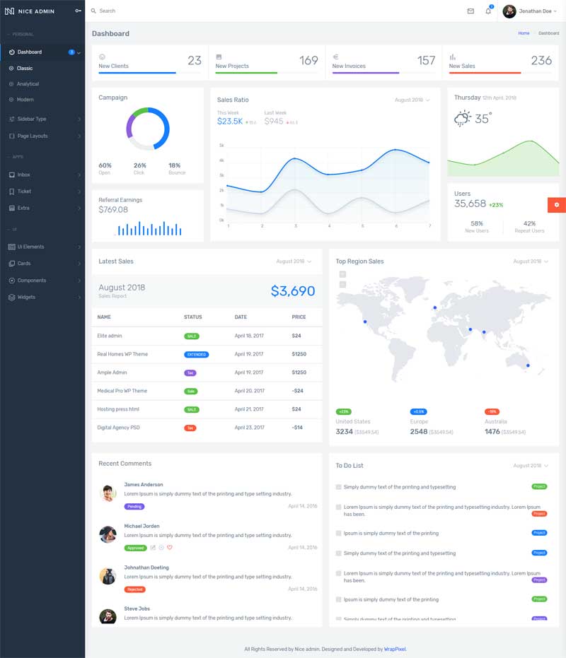 bootstrap销售统计管理后台模板