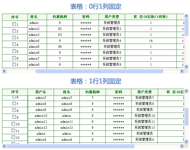 jquery table实现表格行列冻结自定义table表格冻结行列效果