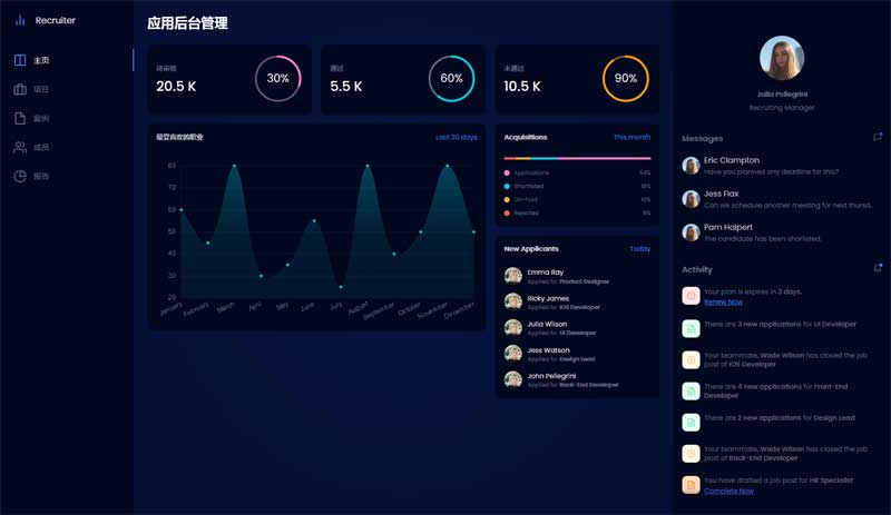 人员招聘管理ui布局模板