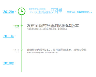 jQuery animate滑动收缩展开时间轴大事记发展历程