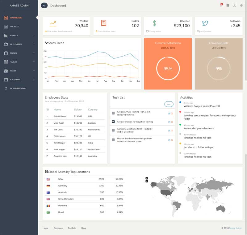 bootstrap图表数据统计后台管理模板