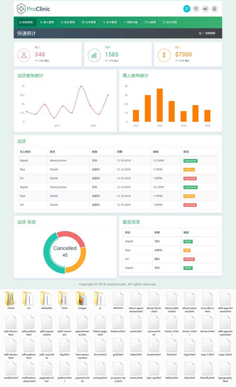 医院后勤管理系统Bootstrap界面模板