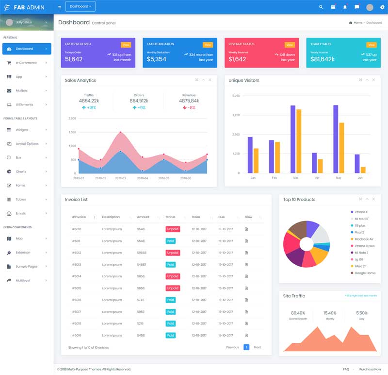 Bootstrap电子商务后台管理页面模板