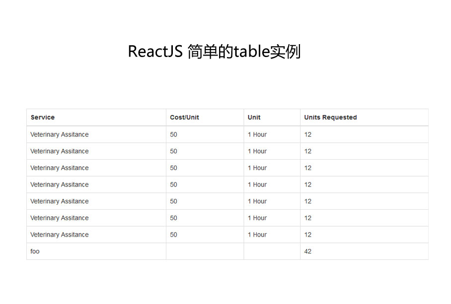 React简单的table表格实例
