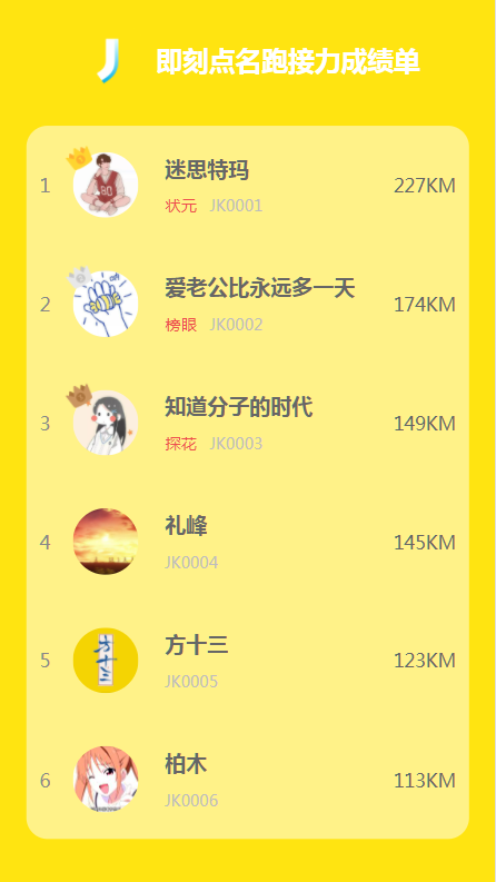 简单的成绩排行榜UI布局