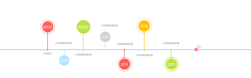 发展历程背景图，高清JPG与文艺清新PSD素材下载