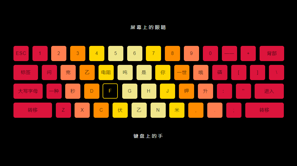 炫丽的键盘英雄网页特效