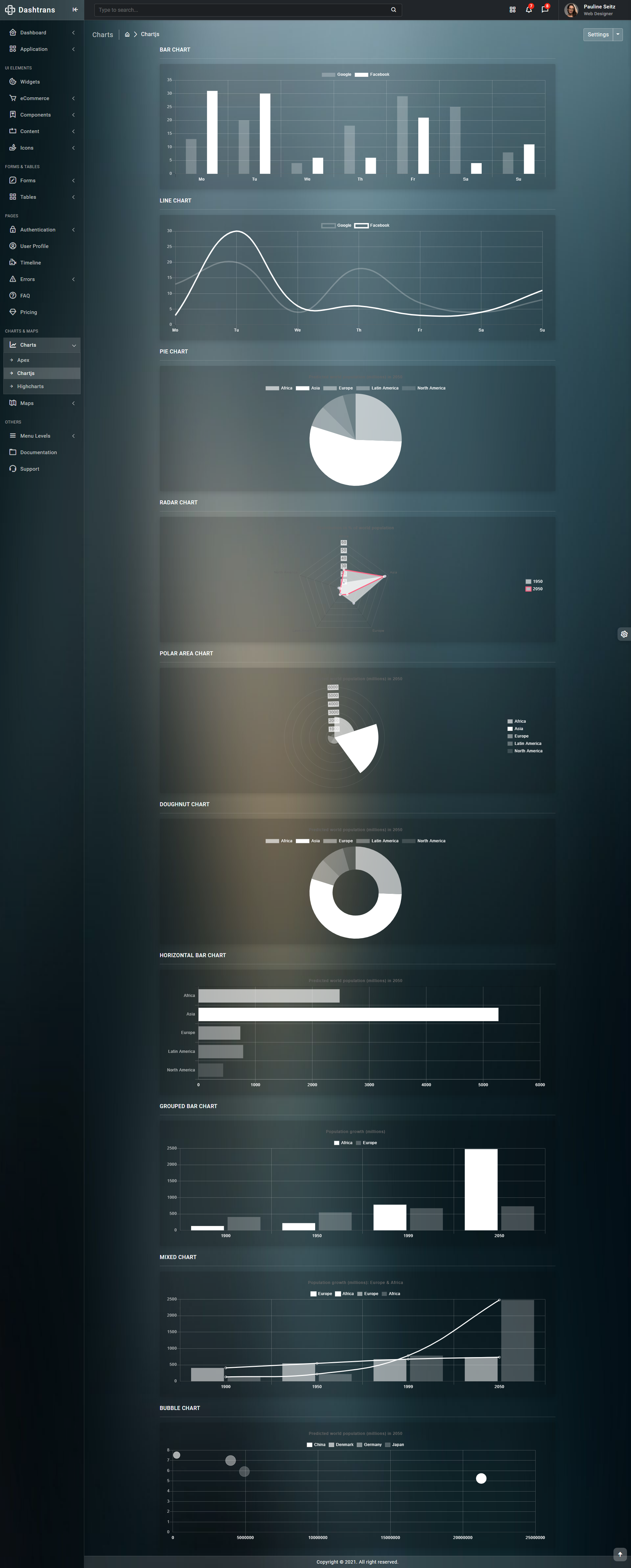 通用型Bootstrap可视化后台管理模板