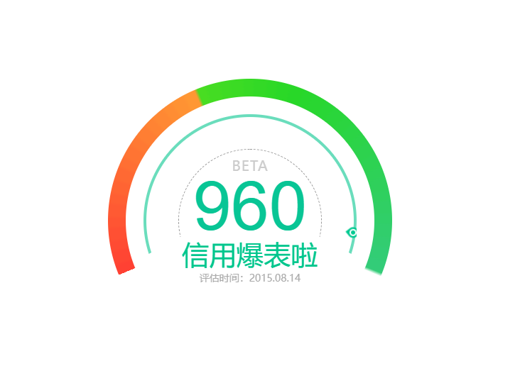 仿支付宝芝麻信用仪表盘动画效果