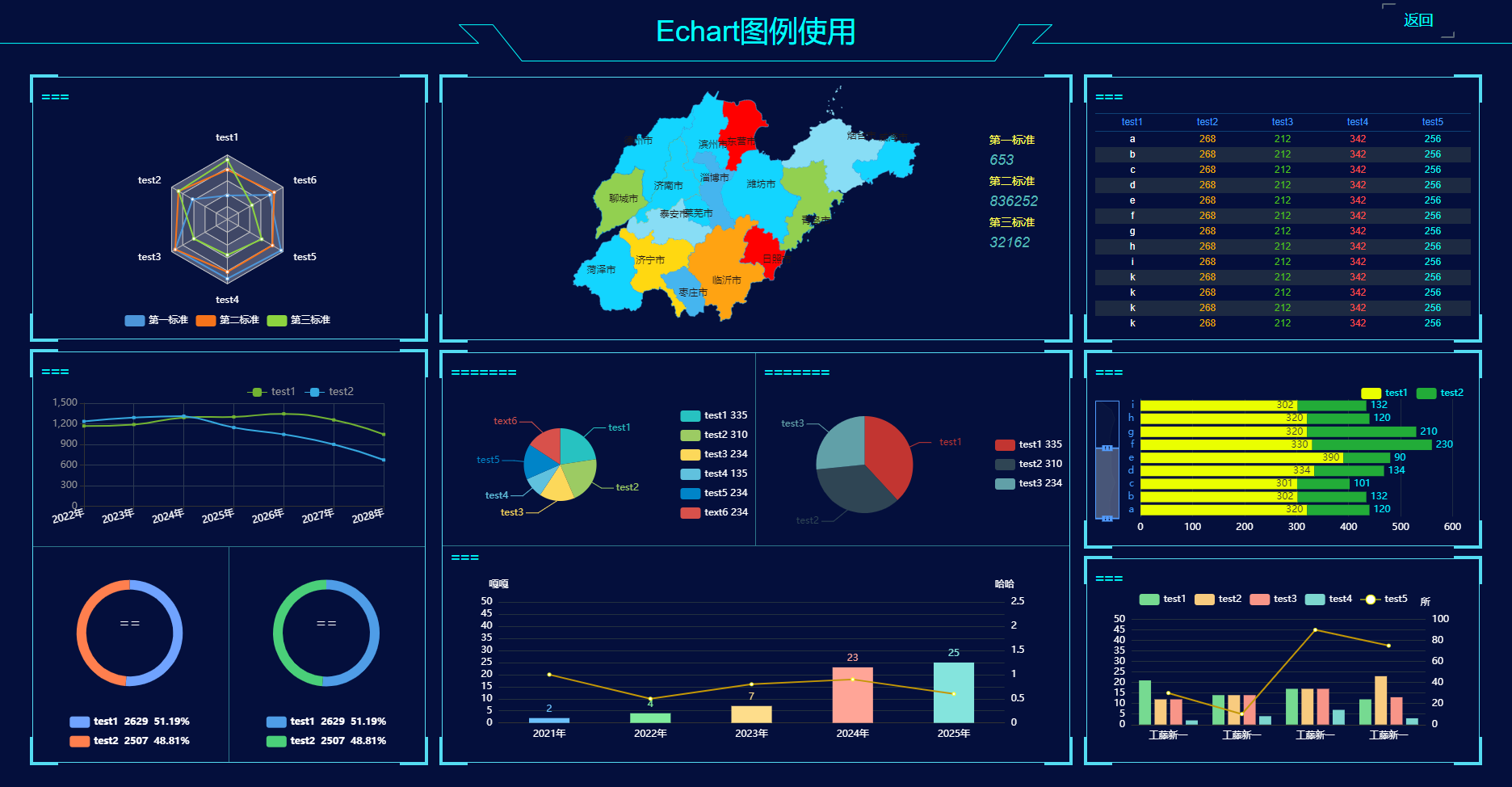 Echarts数据管理图表界面设计