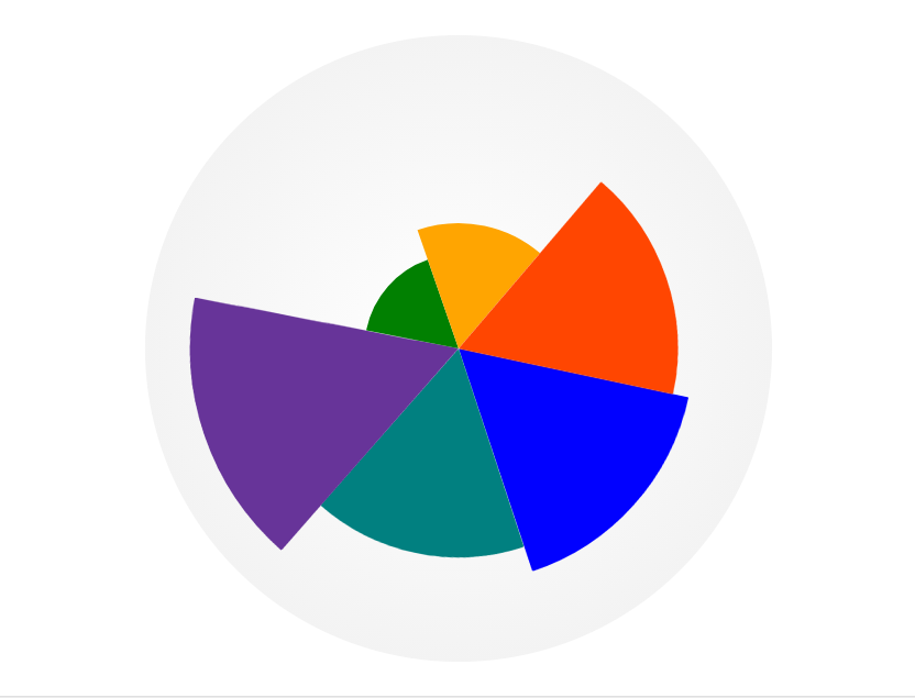 css+svg圆形条形图统计