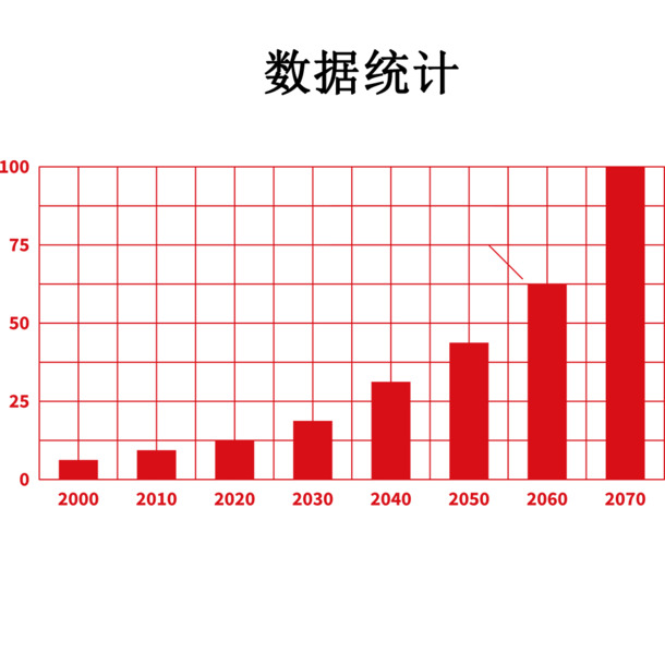 淘宝数据统计图表，高清PNG透明图片，精美PPT装饰元素，一键下载设计素材