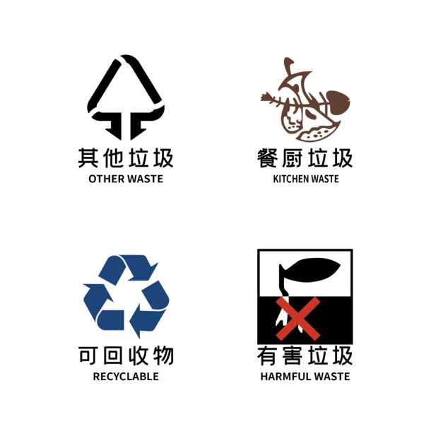 高清垃圾分类标志PNG，透明免扣元素，设计素材免费下载