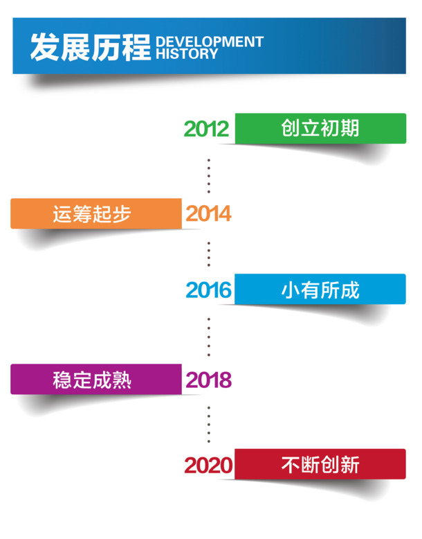 企业历程展板设计，国庆节日元素，高清PNG透明图片素材下载