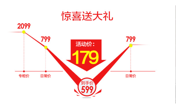 促销活动海报素材，高清PNG价格曲线，免抠元素，PSD格式下载