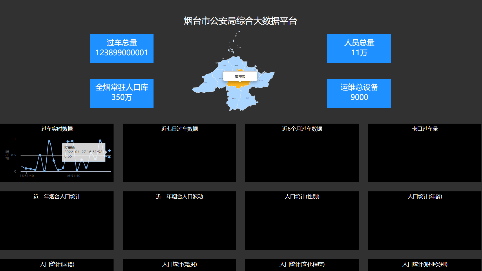 大数据图表展示，highchart图表页面代码