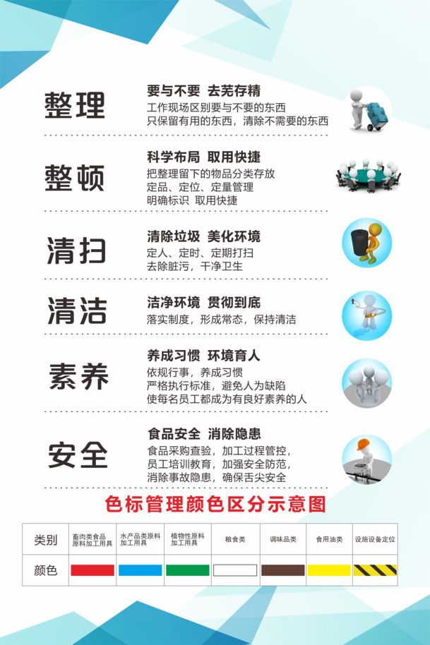 6S管理标准高清PNG素材，透明背景元素及多样图片设计下载