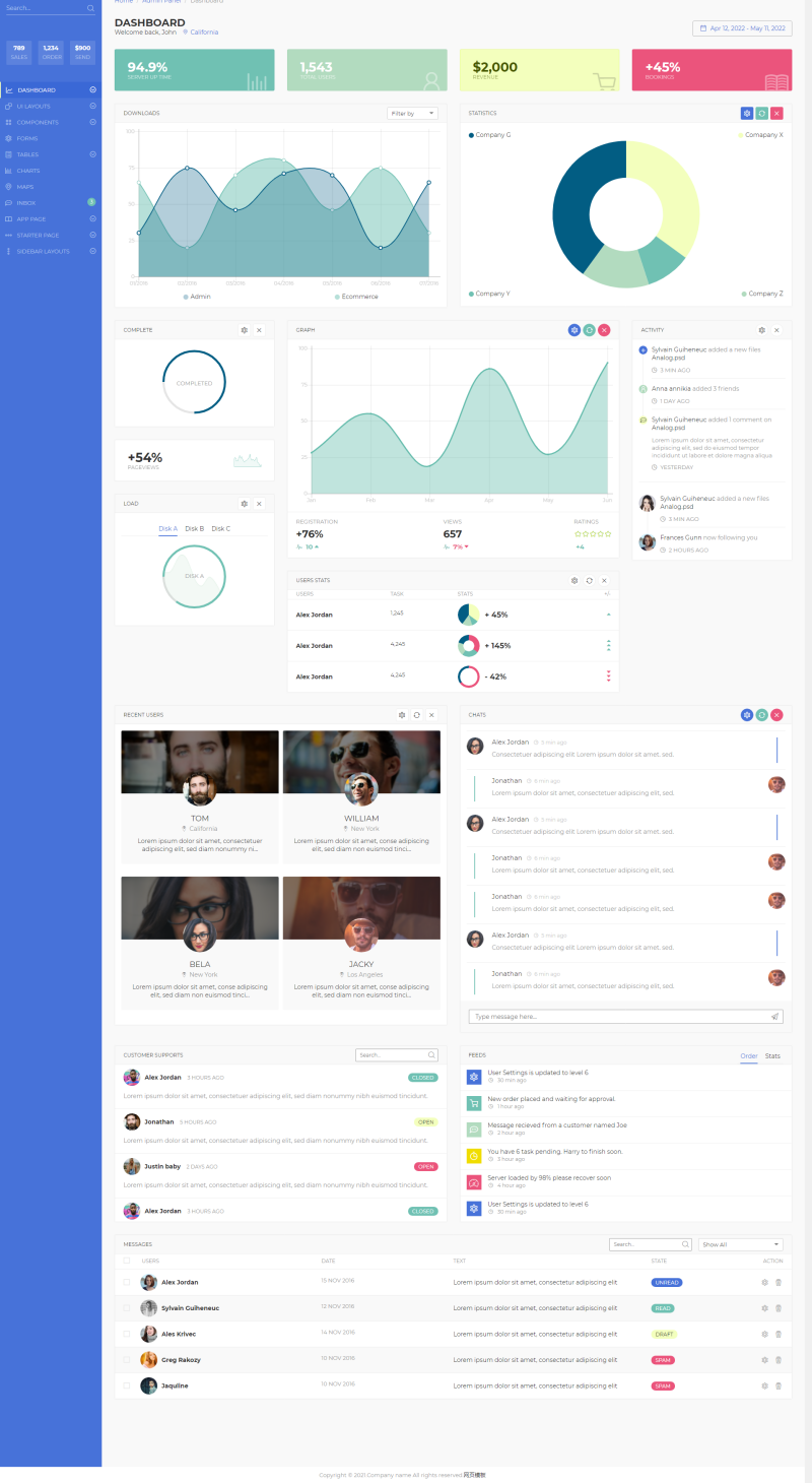 管理系统模板html，商城后台网站模板