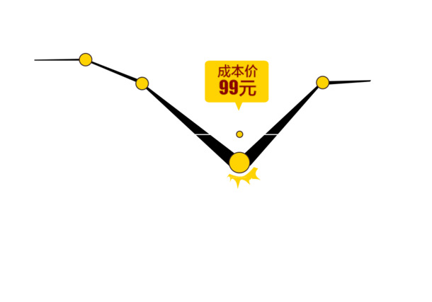 PSD动态图素材，高清PNG透明价格图表，免扣元素，一键下载