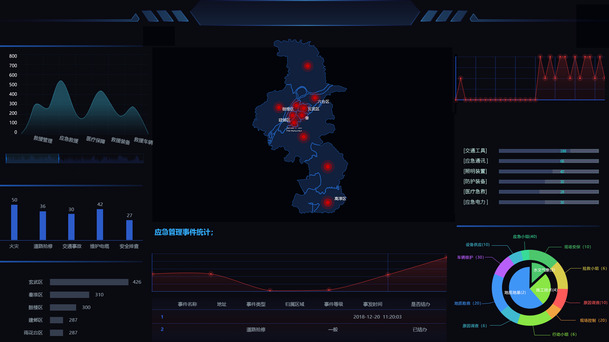 数据大屏设计素材，科技高清PNG透明背景及其他图片元素，一键下载