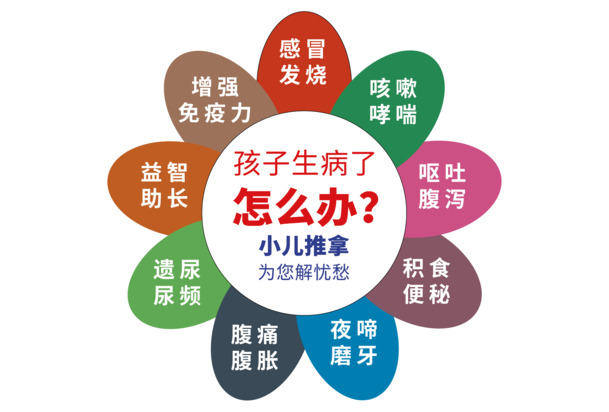 小儿推拿解忧图库，高清PNG透明免扣素材，一键下载设计元素