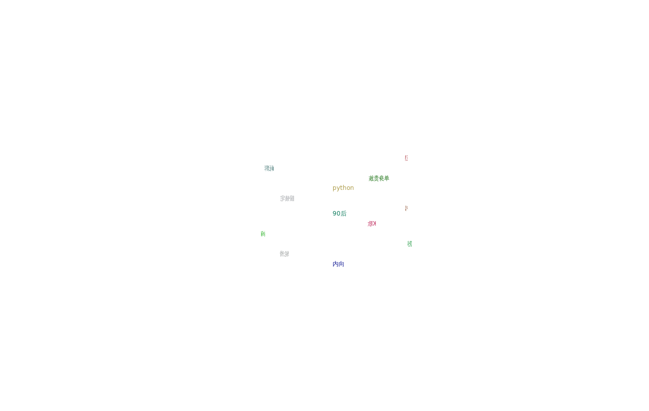 3D文字环绕标签[2]