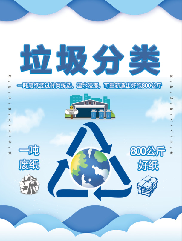 垃圾分类，废纸再生利用，高清PNG透明背景图片与PSD设计素材下载