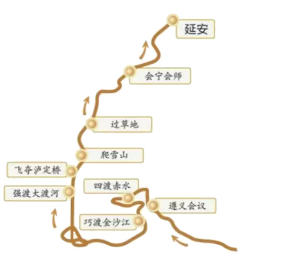 长征路线与大事件地点高清PNG透明图，国庆节日元素设计素材下载