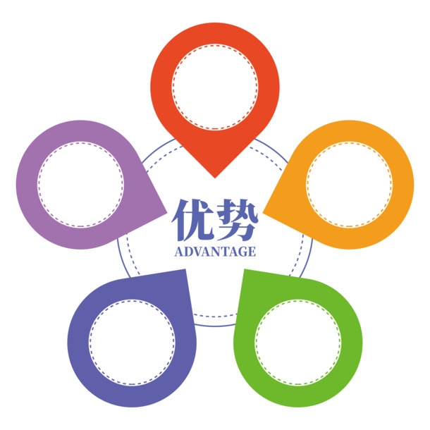 糖果色PPT优势，分类图谷高清PNG透明素材，免扣元素，设计下载无忧