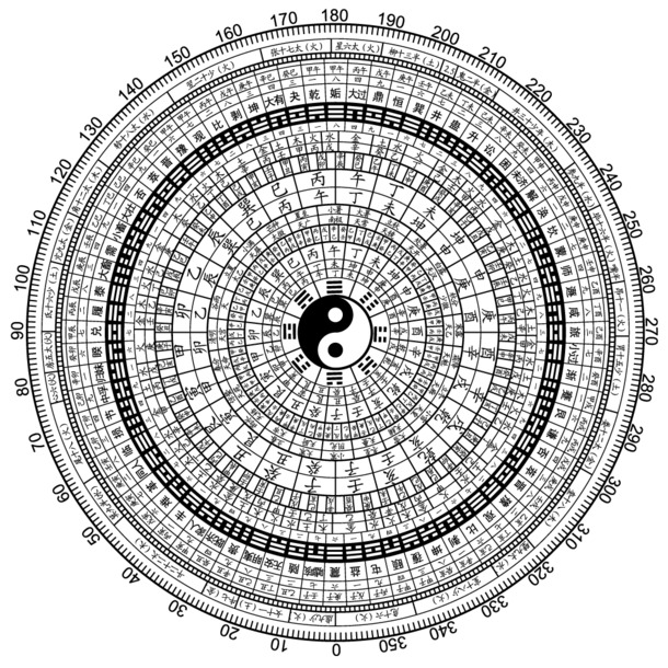 免费下载矢量八卦罗盘PNG透明图，中国风EPS设计素材，高清装饰元素