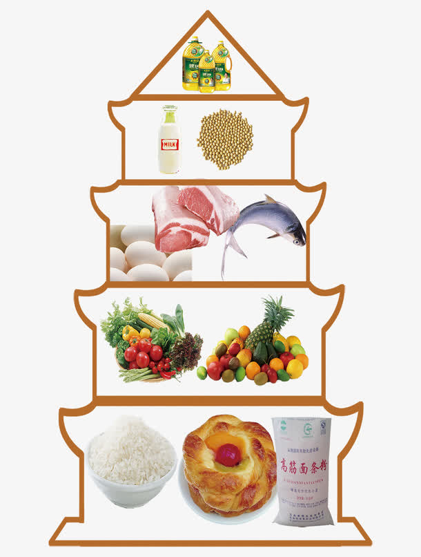 现代健康饮食PNG透明图片，清新植物PSD素材免费下载
