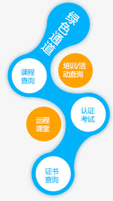 创意培训班广告素材，高清PNG透明图片，美化PPT必备！